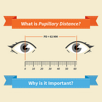 What is Pupillary Distance? PD = 62 MM. Why is it Important?