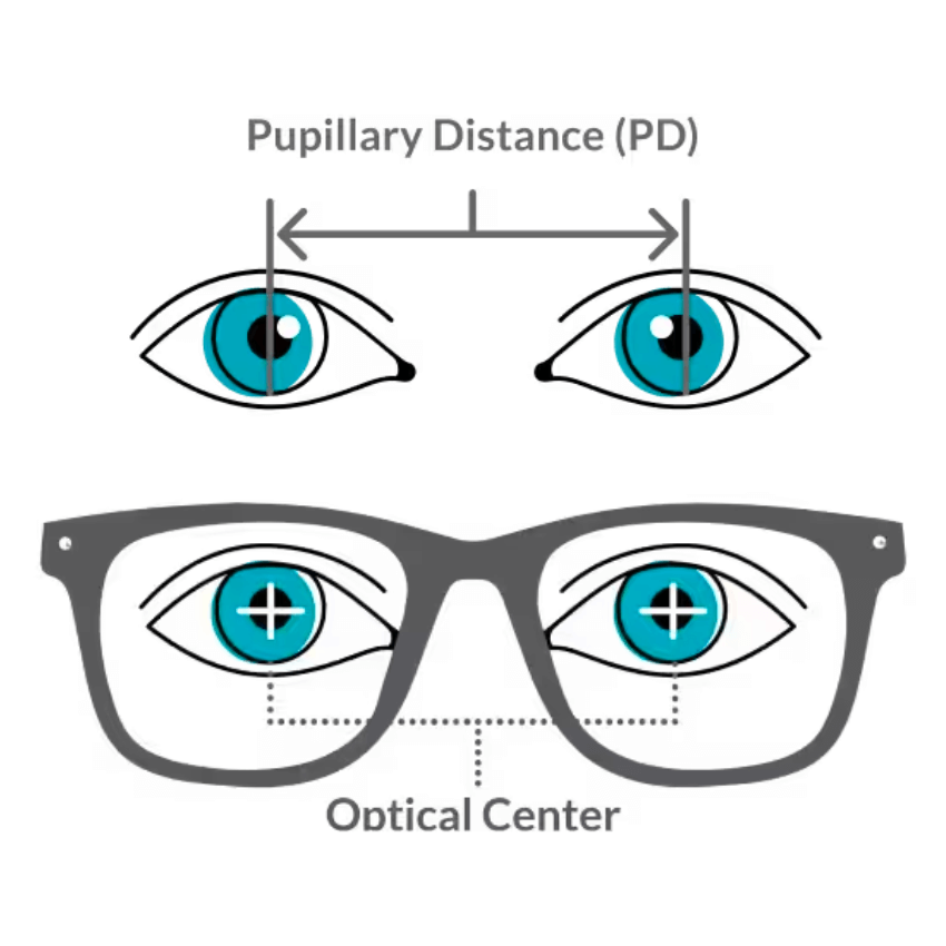 Pupillary Distance (PD) measurement between eyes and Optical Center alignment in glasses.