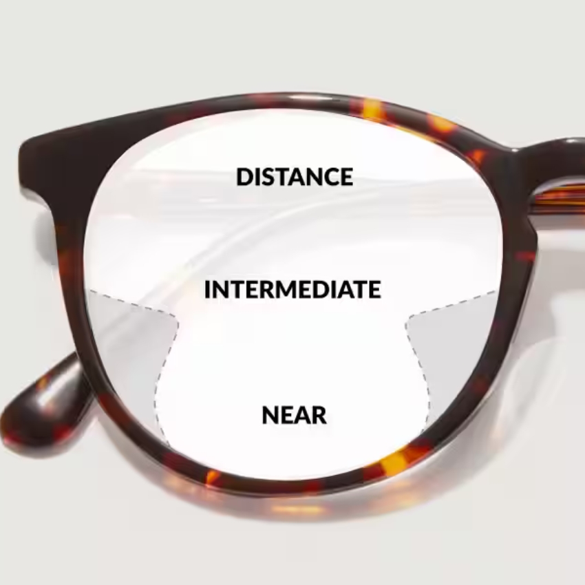 Eyeglass lens labeled with areas: Distance, Intermediate, Near.