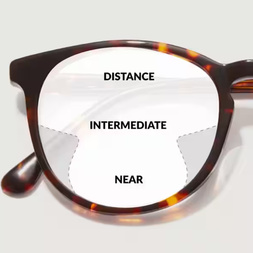 Close-up of eyeglass lens with sections labeled "Distance," "Intermediate," and "Near."